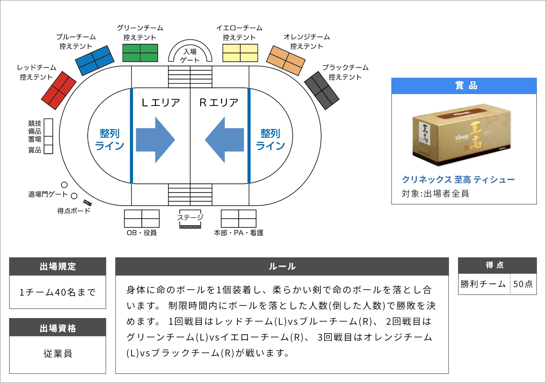 チャンバラ合戦