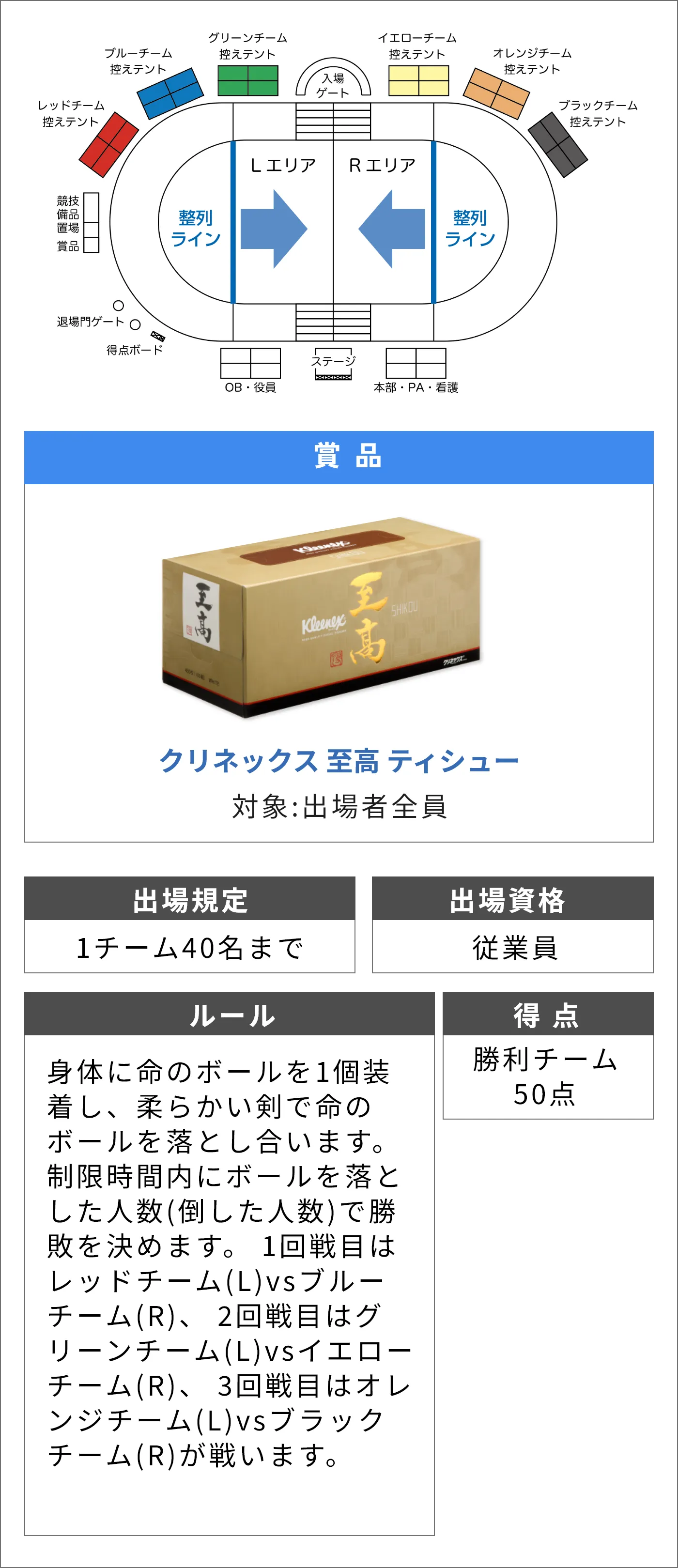 チャンバラ合戦