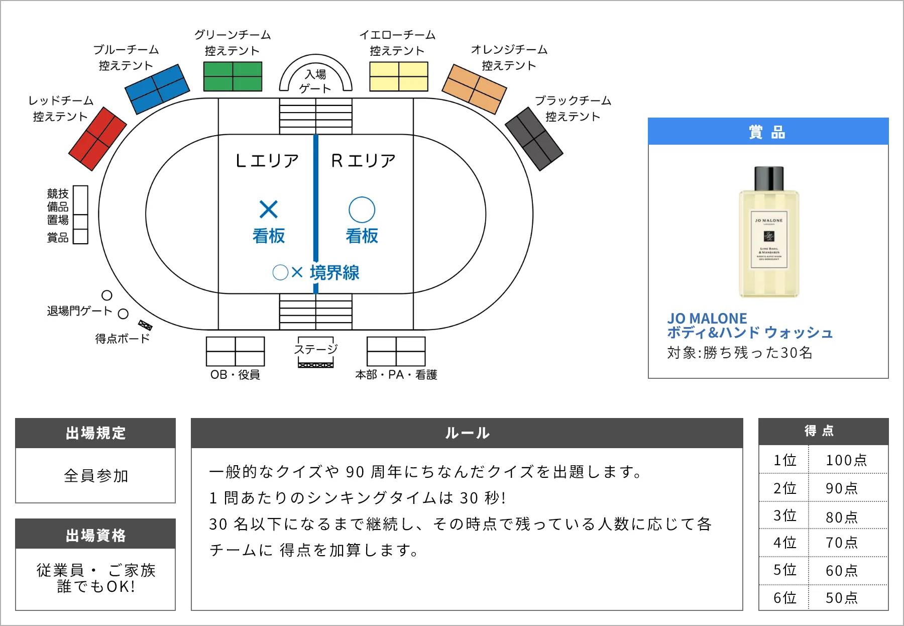 90周年○×クイズ