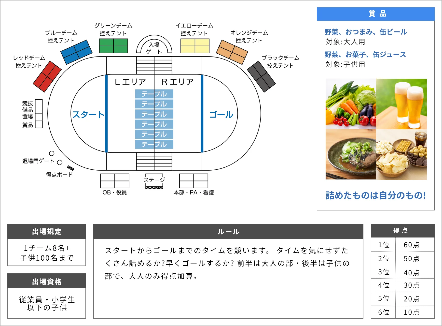 詰め放題競争