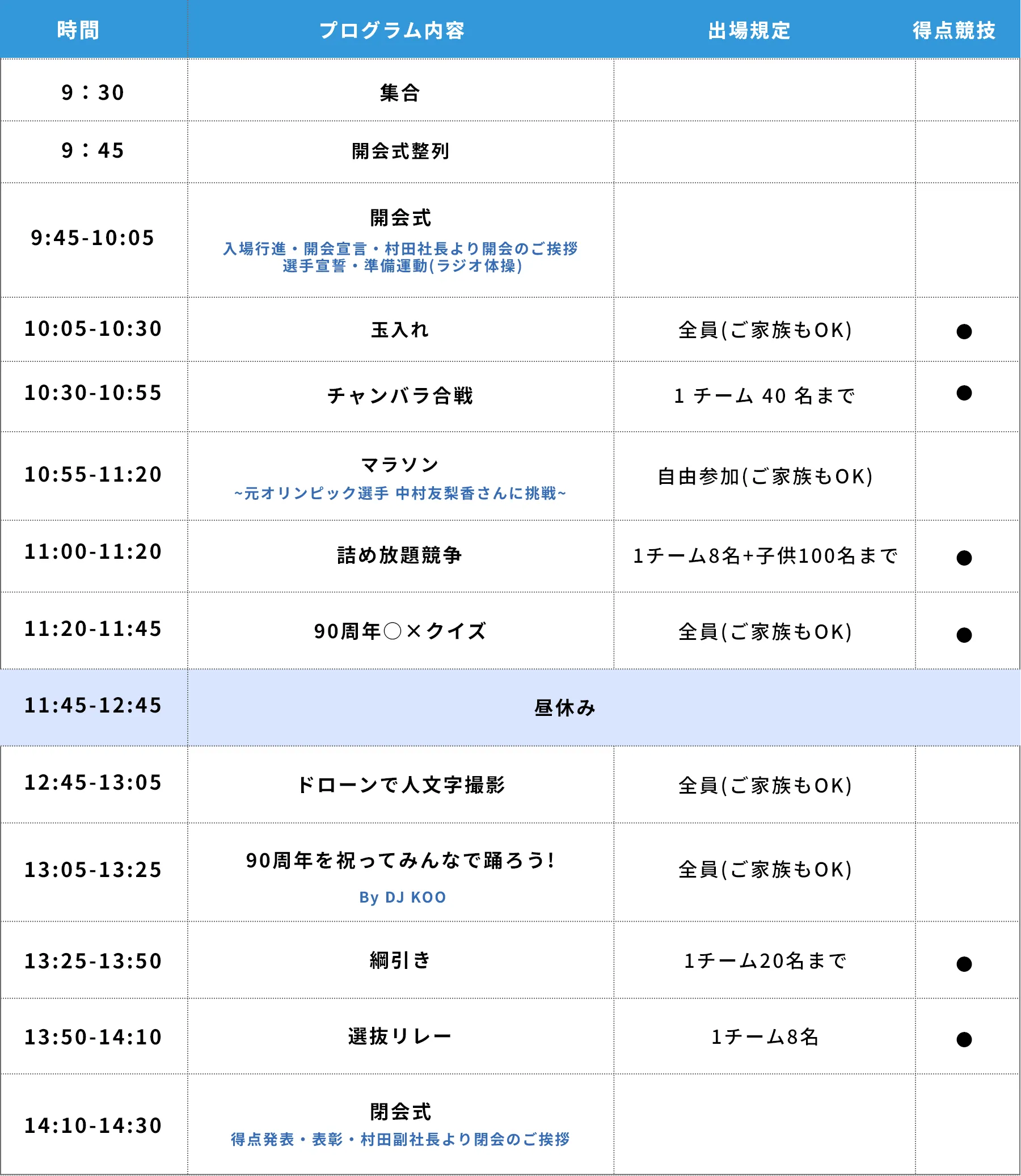 プログラム