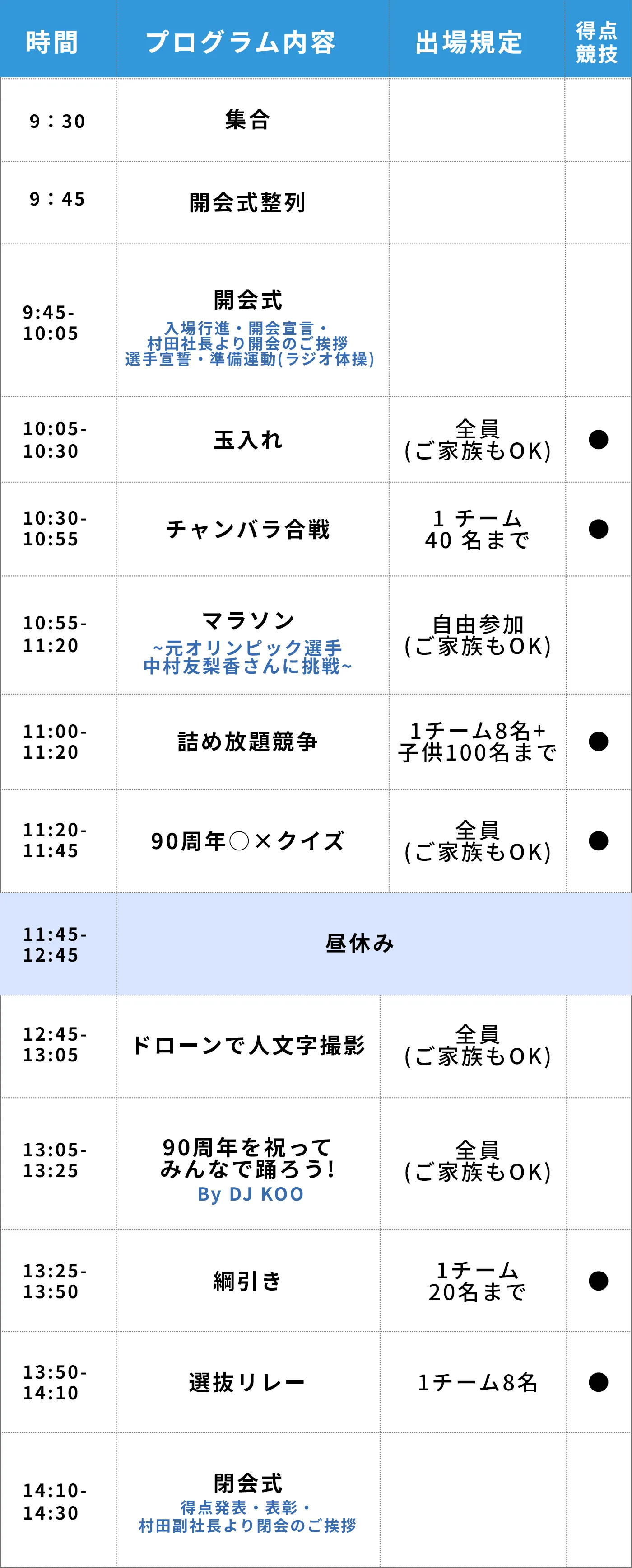 プログラム