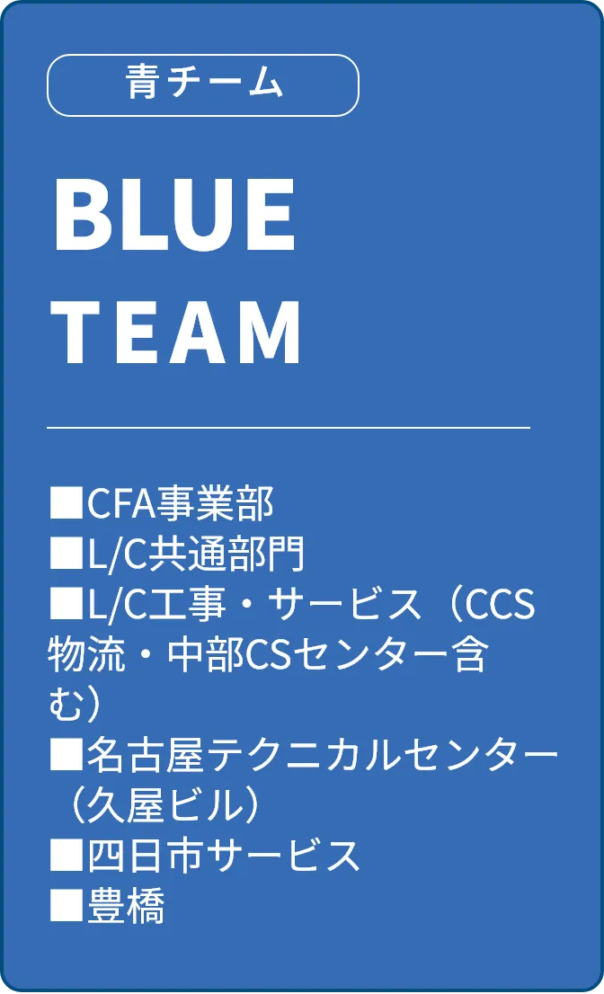 青チーム